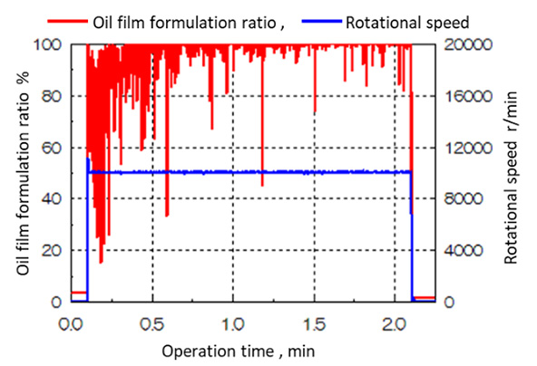 Figure:No hydrodynamic pressure grooves