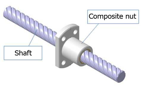 Figure:Construction of aluminum composite-type plastic sliding screw