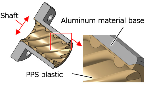 Figure:Aluminum composite-type plastic sliding screw (Use composite nut made by integrally molding aluminum alloy and plastic material)