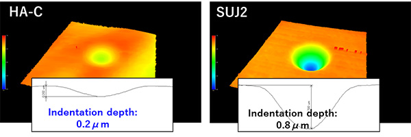 Photo:HA-C applied (left), Standard type (right)
