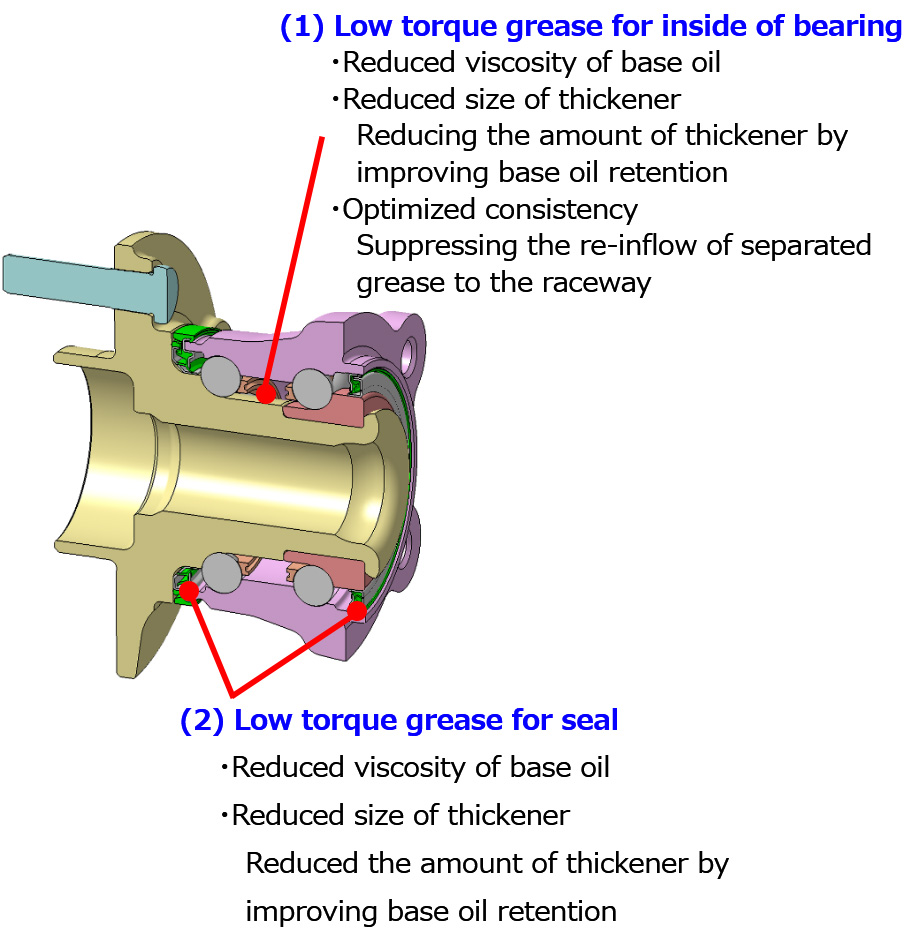 Figure:Newly developed technologies