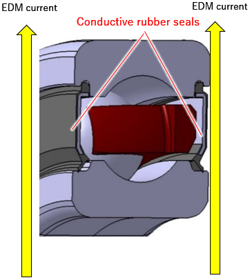 Figure:Structure of conductive bearing