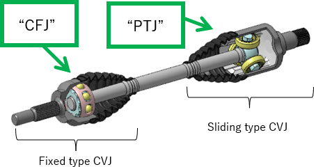 Figure:Construction of High Efficiency/Shudderless Driveshaft