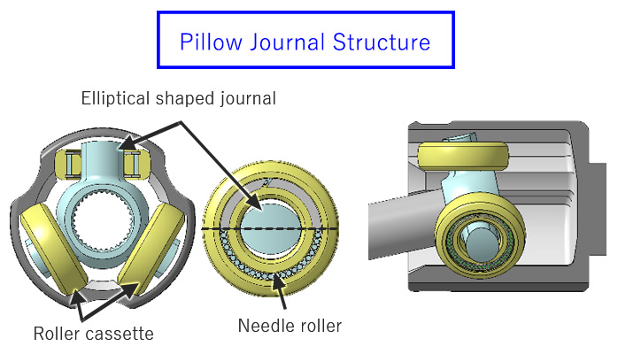 Figure:Pillow Journal Structure