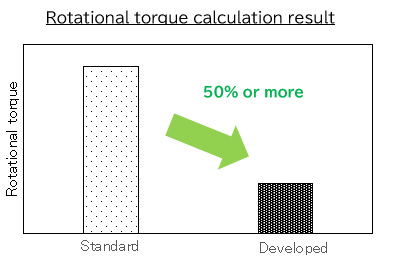 NTN Develops Large Diameter Deep Groove Ball Bearings for Coaxial e ...
