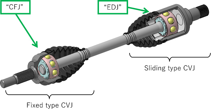 Figure:About driveshaft