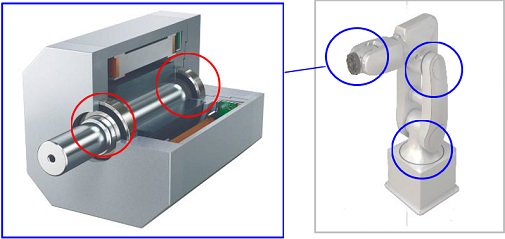 Figure:Example of applied areas in servo motors for industrial robots