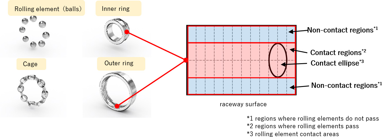 Figure:The newly developed torque calculation method