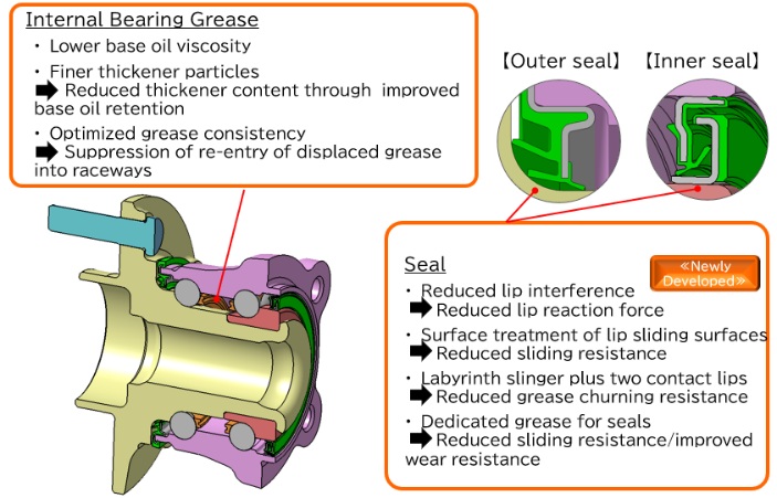 Figure:About the developed product