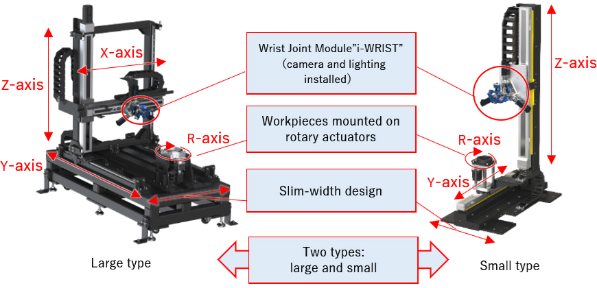 Figure:Product Overview