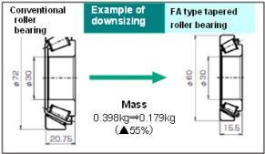 Example of downsizing