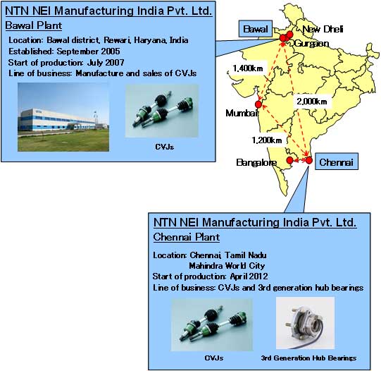 Figure: NTN production bases in India
