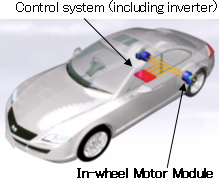 Photo: In-wheel Motor System