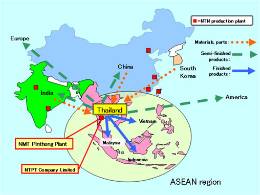 Figure: Reference: Integrated production system for automotive products in the Asian region