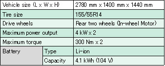 Vehicle Specifications