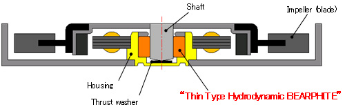 Figure: Cooling fan motor cross-section