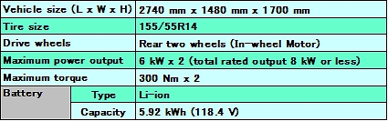 Vehicle specifications