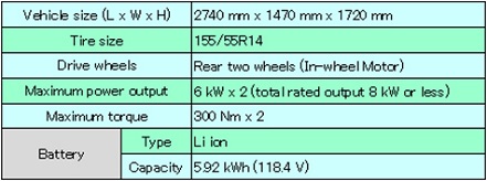 Vehicle Specifications3