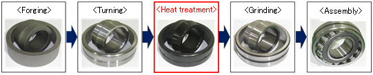 Bearing Manufacturing Process
