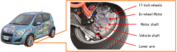 Converted EV with the new In-wheel Motor System