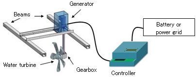 Structure and example layout