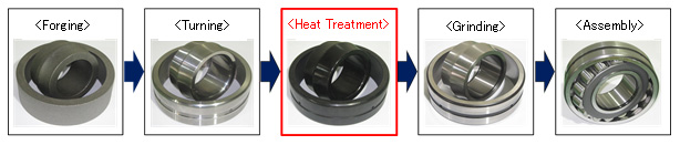 Bearing Manufacturing Process