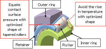 Structure