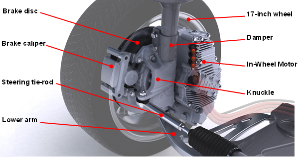 MacPherson Strut and IWM driving system
