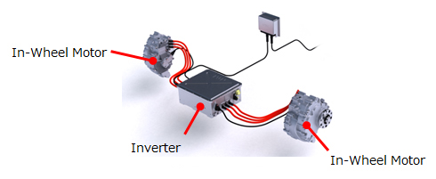Structure of IWM driving system