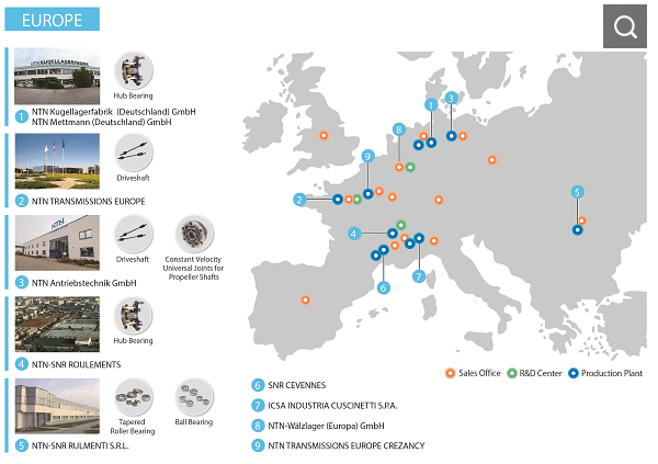 NTN sites in Europe