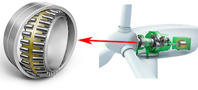 Bearing for Wind Turbine Main Shafts