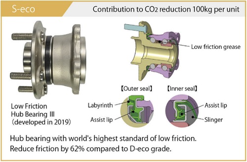 Hub bearing