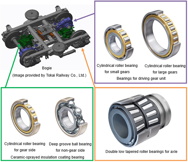 Traction motor bearings