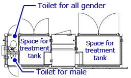 Layout(Large capacity)
