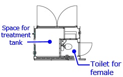 Layout(Standard)