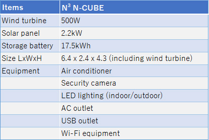 Specifications