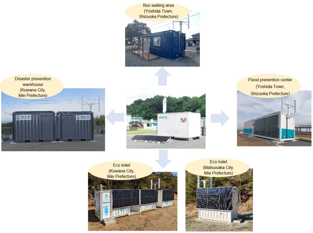 Figure:Examples of N3 N-CUBE installations