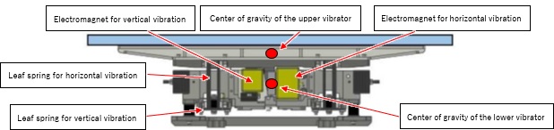 Figure:Structure of &ldquo;Crossdrive Linear Feeder&rdquo;