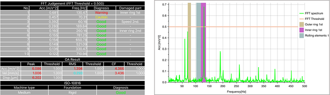 PHOTO:Measurement result image