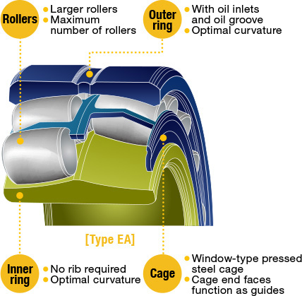 Figure: Explanation diagram of Type EA