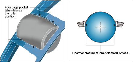 Figure: Details of pocket for window-type pressed steel cage