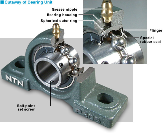 Construction of NTN Bearing Units