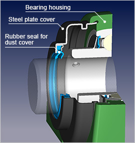 Fig.A Steel plate covered bearing unit