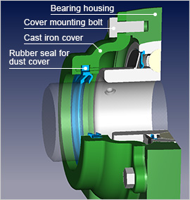 Fig.B Cast iron covered bearing unit