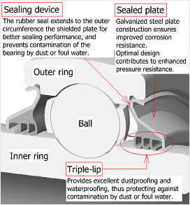 Triple-sealed bearing