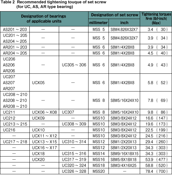 Table2