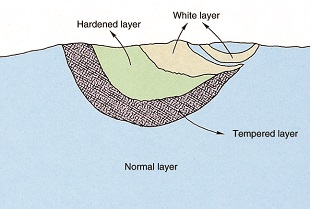 Figure: Explanation of magnified photo 6