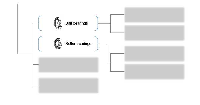 Figure: Rolling bearings