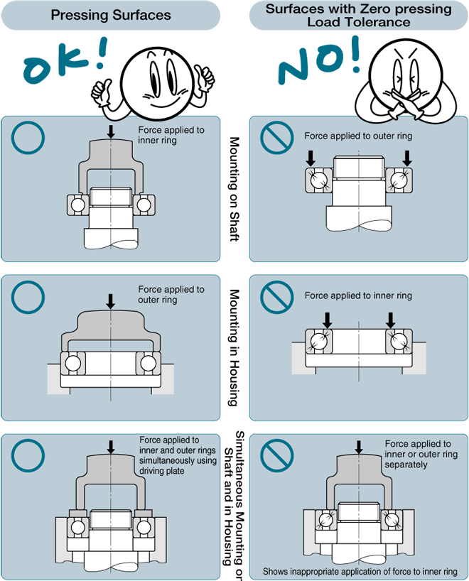 Bearing friction basics: A primer - Bearing Tips