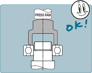 Figure: Mounting Procedures